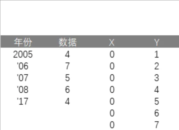 年度数据统计XY变量分析Excel表格 - 封面预览