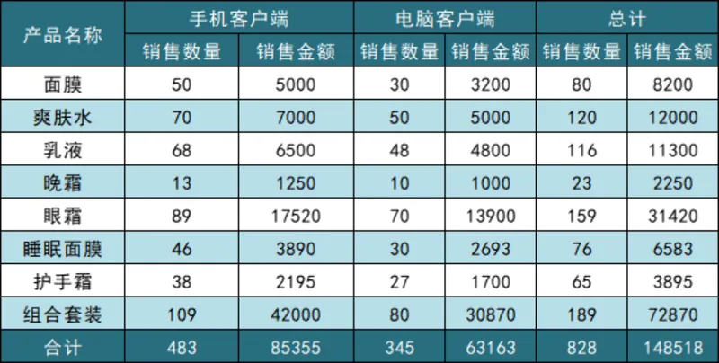 多渠道美妆产品销售数量金额统计Excel表格 - 封面预览