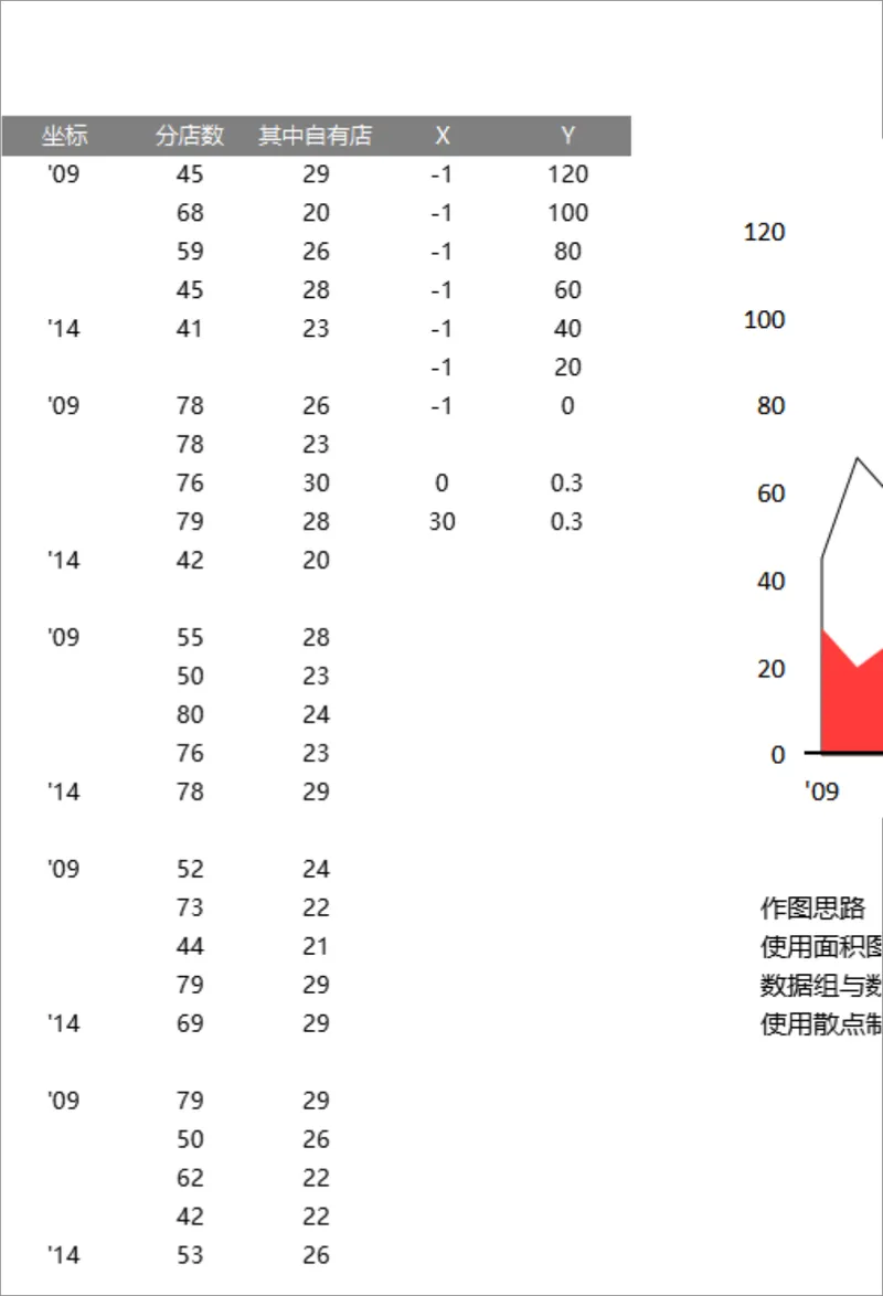 连锁门店分店数量与自有门店统计分析Excel表格 - 封面预览