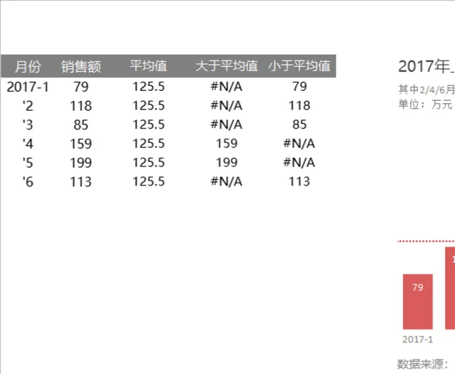 上半年月度销售额与平均值对比统计Excel表格 - 封面预览