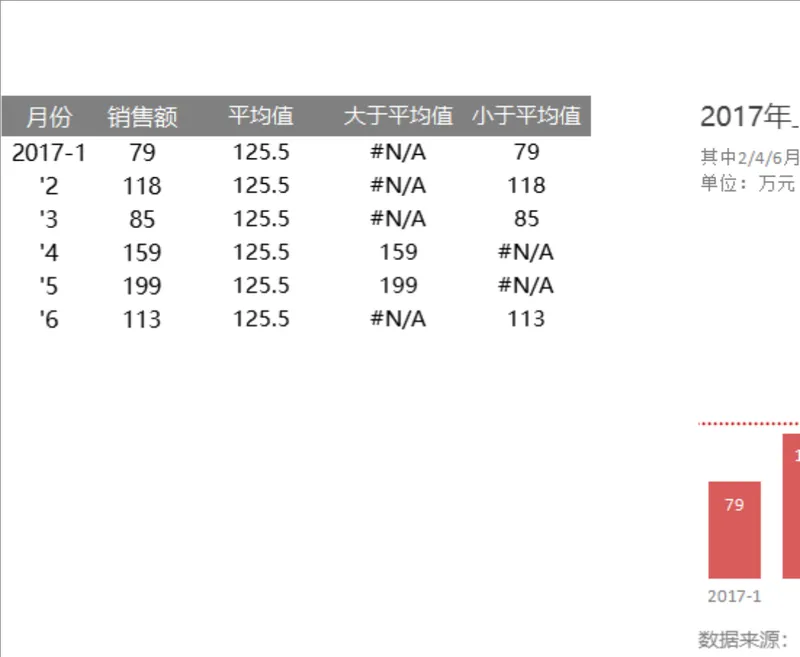 上半年月度销售额与平均值对比统计Excel表格 - 封面预览