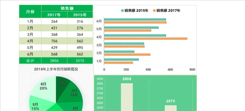 历年上半年各月销售额对比分析Excel数据表格 - 封面预览