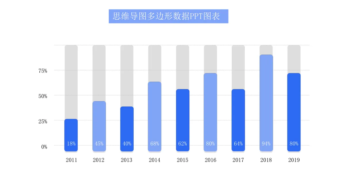 商务蓝色思维导图多边形数据可视化演示PPT图表模板 - 第22页