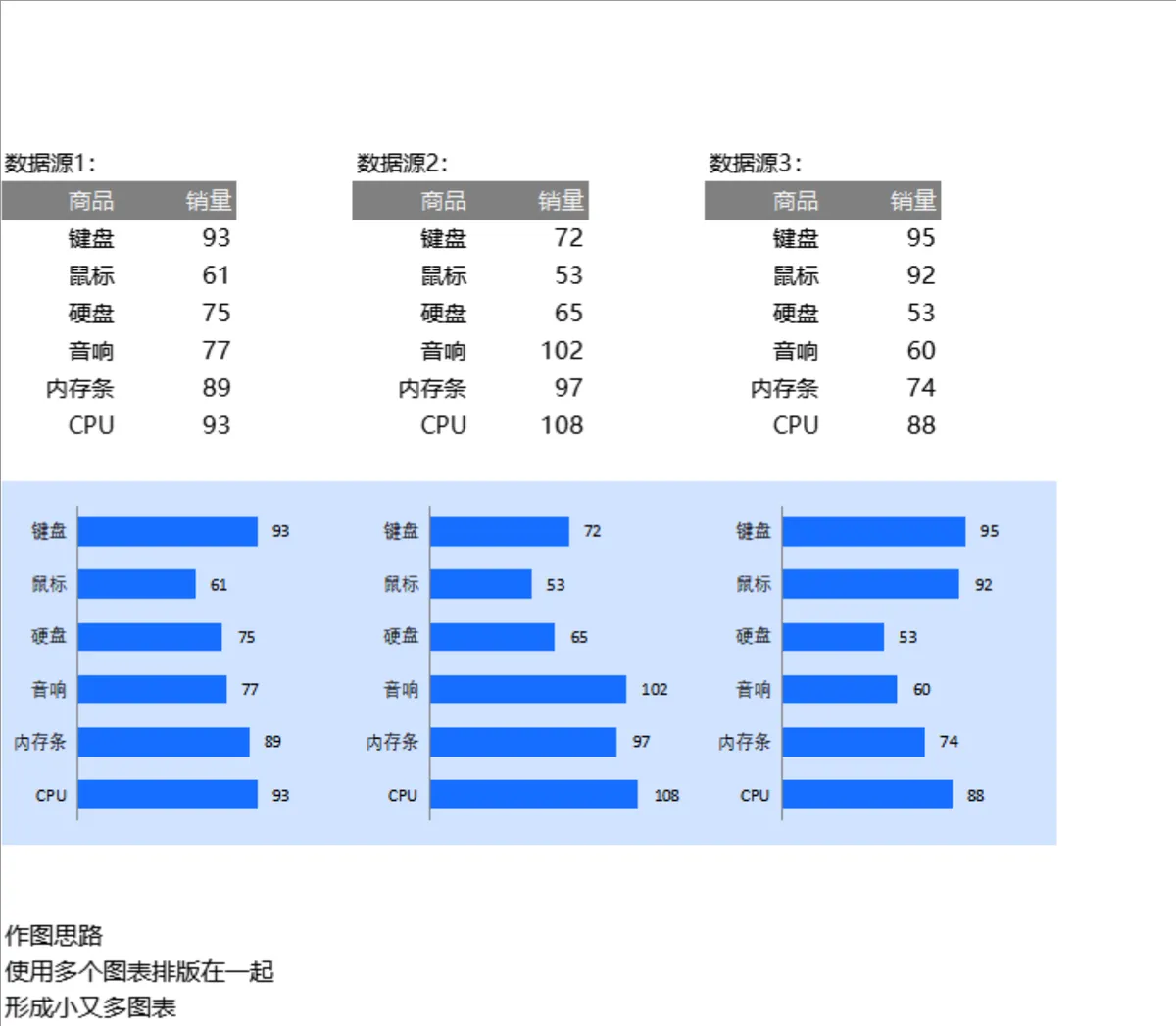 多数据源商品销量统计小多图表Excel表格 - 第1页