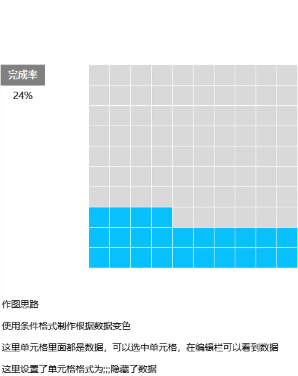 条件格式可视化完成率进度统计Excel表格 - 第1页