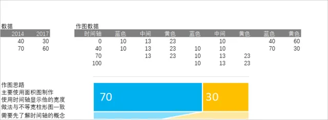 不等宽面积图数据统计Excel表格 含作图思路与参考数据源 - 封面预览