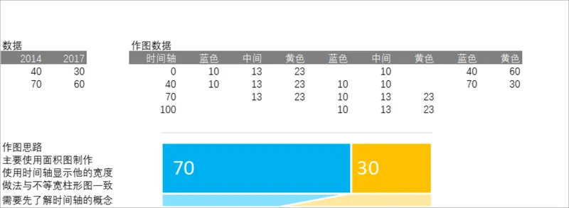 不等宽面积图数据统计Excel表格 含作图思路与参考数据源 - 封面预览