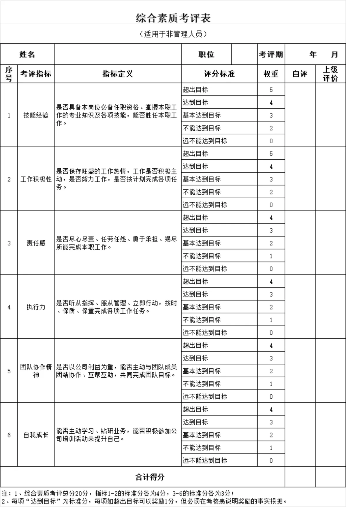 人事行政岗位绩效考核及非管理人员综合素质考评Excel表格 - 第2页