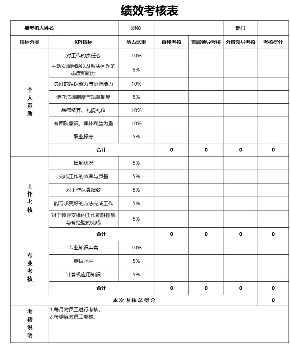 公司员工绩效考核全维度评分统计Excel表格 - 第1页