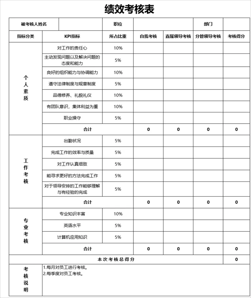 公司员工绩效考核全维度评分统计Excel表格 - 封面预览