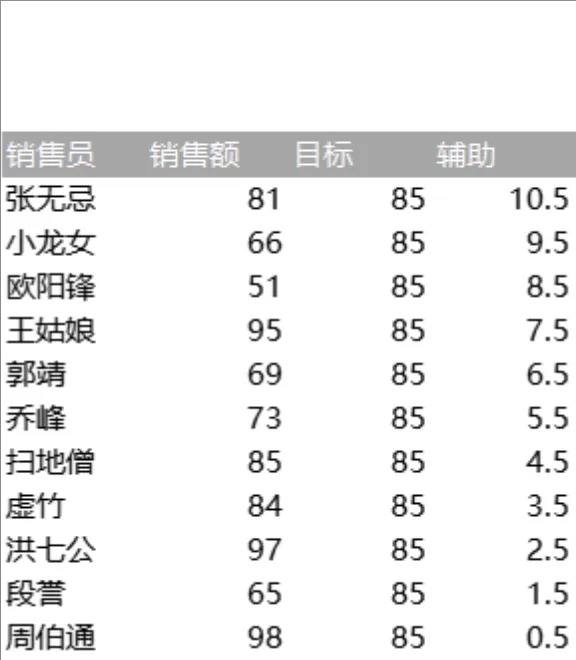 销售员业绩目标完成情况统计Excel表格 - 封面预览