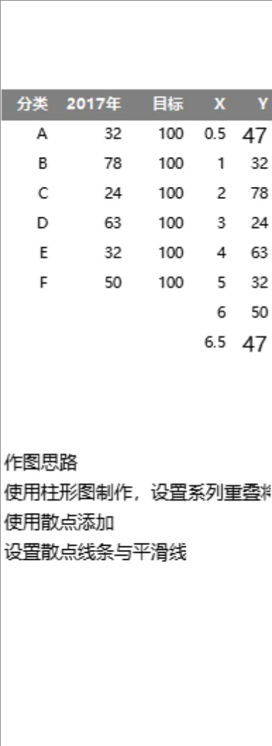带柱形图散点平滑线制作教程的分类数据统计Excel表格 - 封面预览