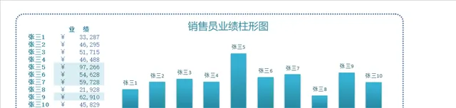 销售员业绩统计柱形图Excel数据表格 - 封面预览
