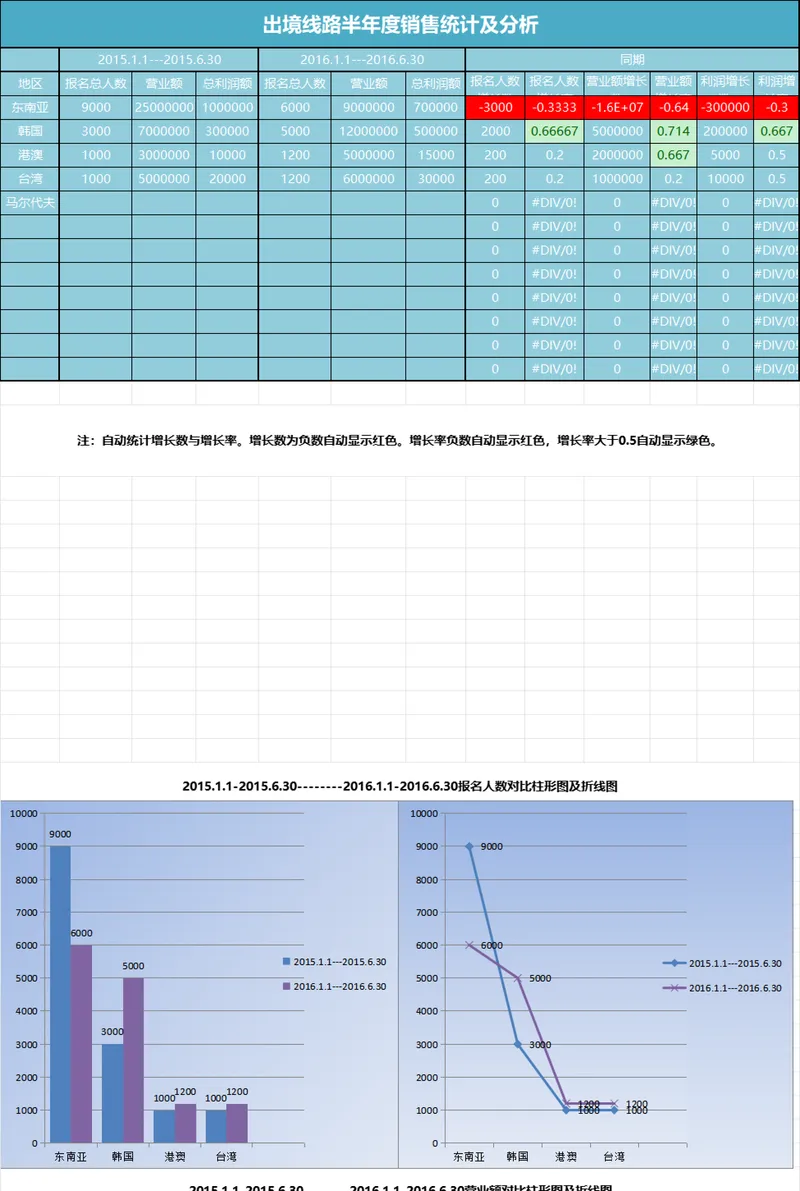 出境线路半年度销售统计及分析Excel表格 - 封面预览