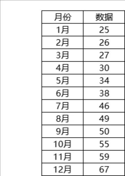 年度月度数据统计汇总Excel表格 - 第1页