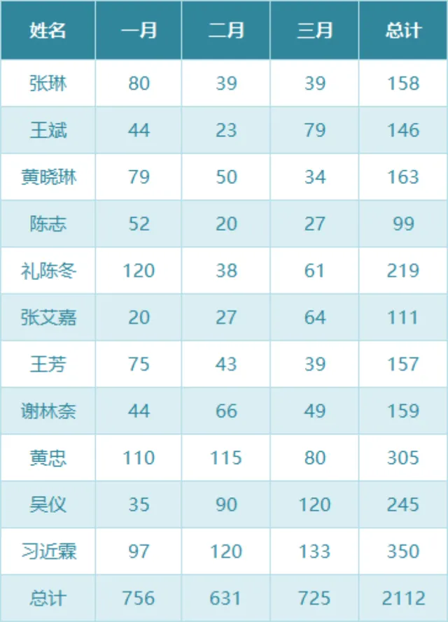 员工季度月度数据统计汇总Excel表格 - 封面预览