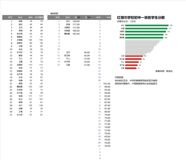 红领巾学校初中一班学生分数统计分析Excel表格 - 封面预览