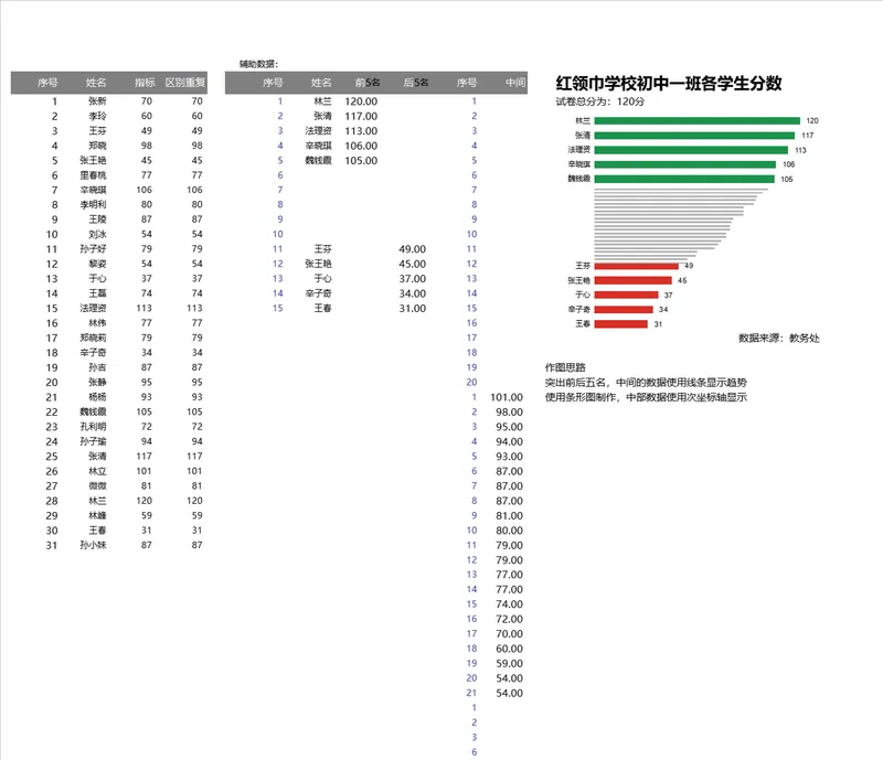 红领巾学校初中一班学生分数统计分析Excel表格 - 封面预览