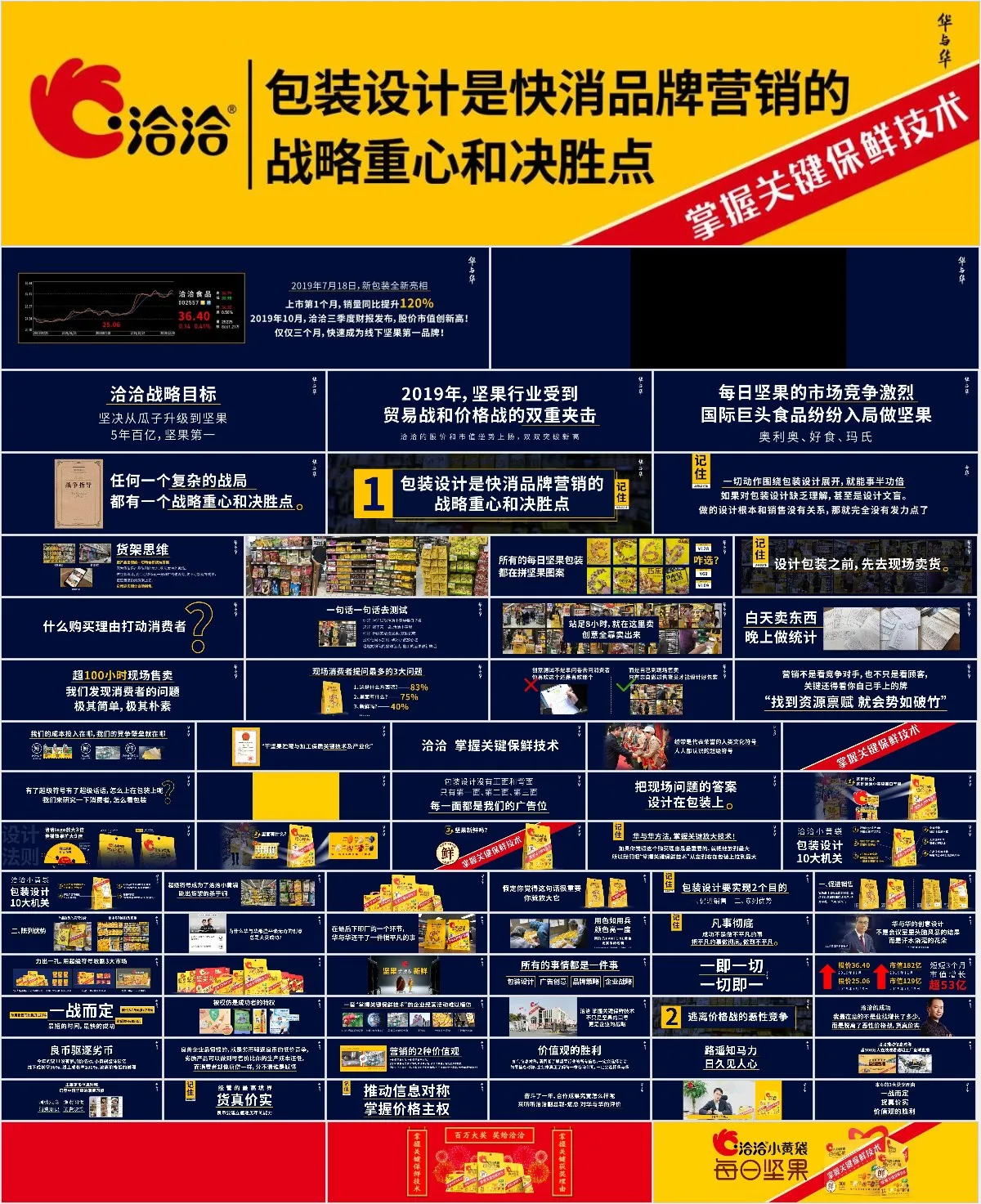 快消品牌包装设计营销战略规划培训课件PPT模板 - 模板内页详情长图