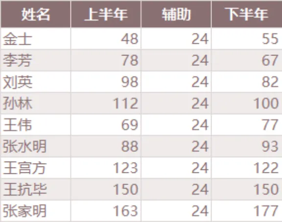 员工年度上下半年数据统计Excel表格 - 封面预览