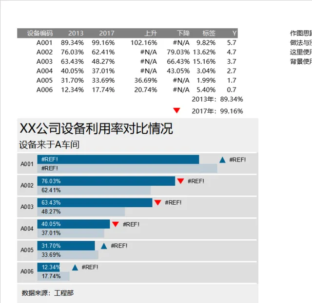 公司车间设备利用率对比情况统计分析Excel表格 - 封面预览