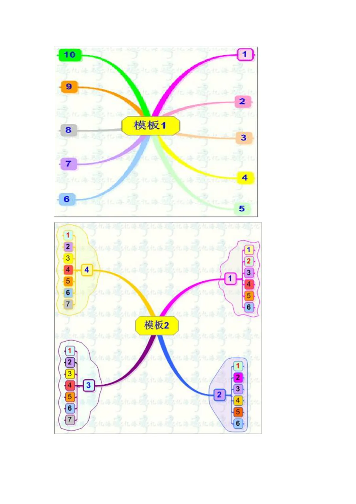 思维导图概念由来历史知识讲解教学参考DOCX文档模板 - 第9页