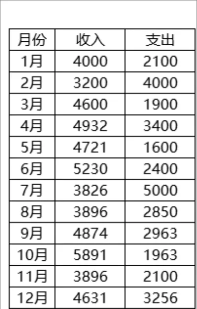 全年月度收入支出统计Excel数据表格 - 封面预览