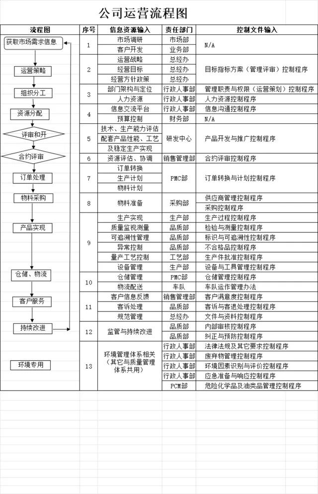 公司全流程运营管理思维导图PPT模板 企业内部运营规范梳理演示用 - 封面预览