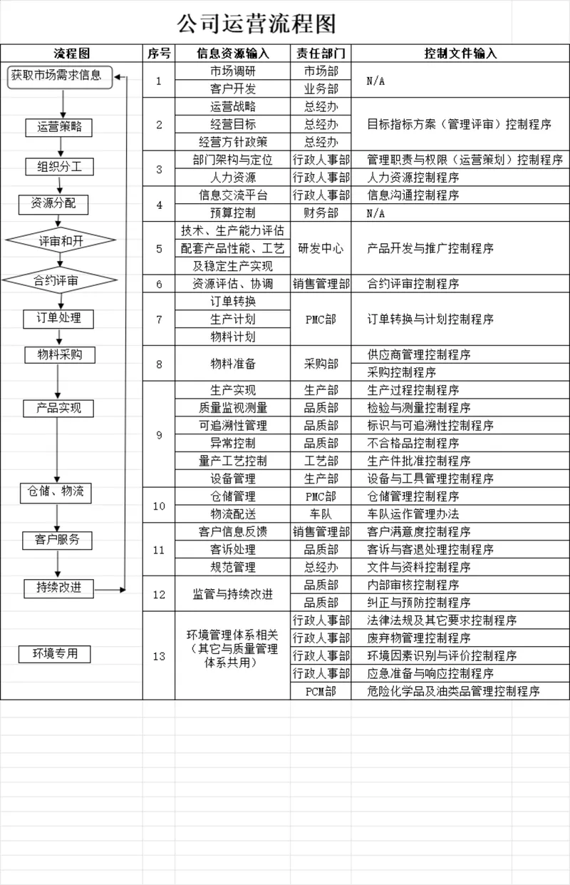公司全流程运营管理思维导图PPT模板 企业内部运营规范梳理演示用 - 封面预览