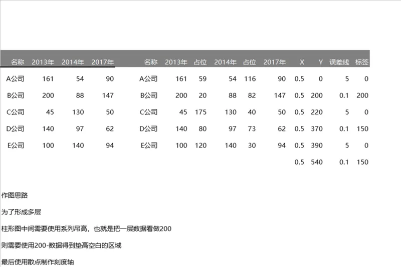 多公司历年经营数据多层柱形图制作统计Excel表格 - 封面预览