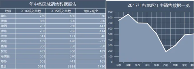 年中各区域销售数据统计分析Excel表格 - 封面预览