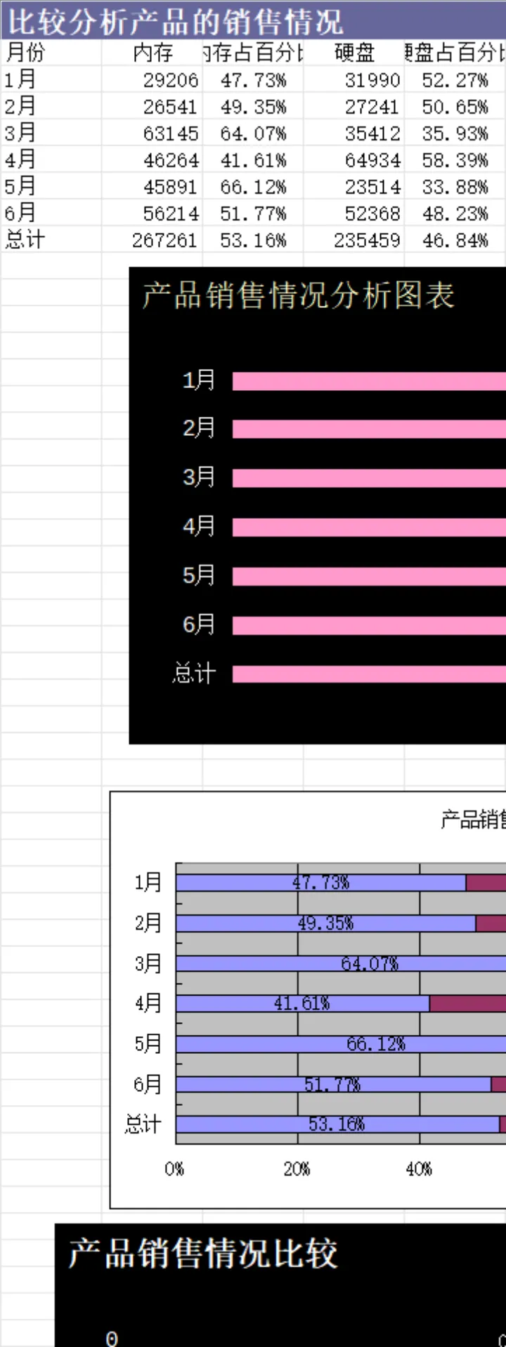 产品月度销售情况对比分析Excel数据统计表格 - 封面预览