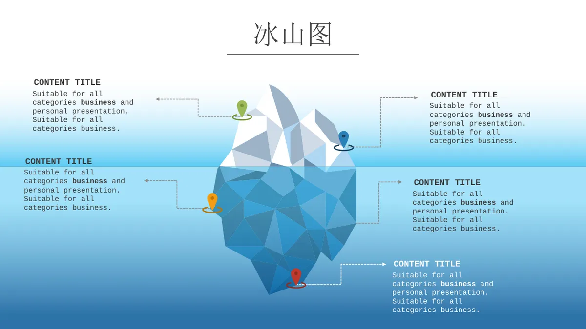 QC鱼骨图与冰山图可视化分析演示PPT图表集模板 - 第23页