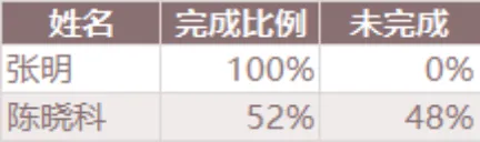 员工任务完成进度统计Excel表格 - 封面预览