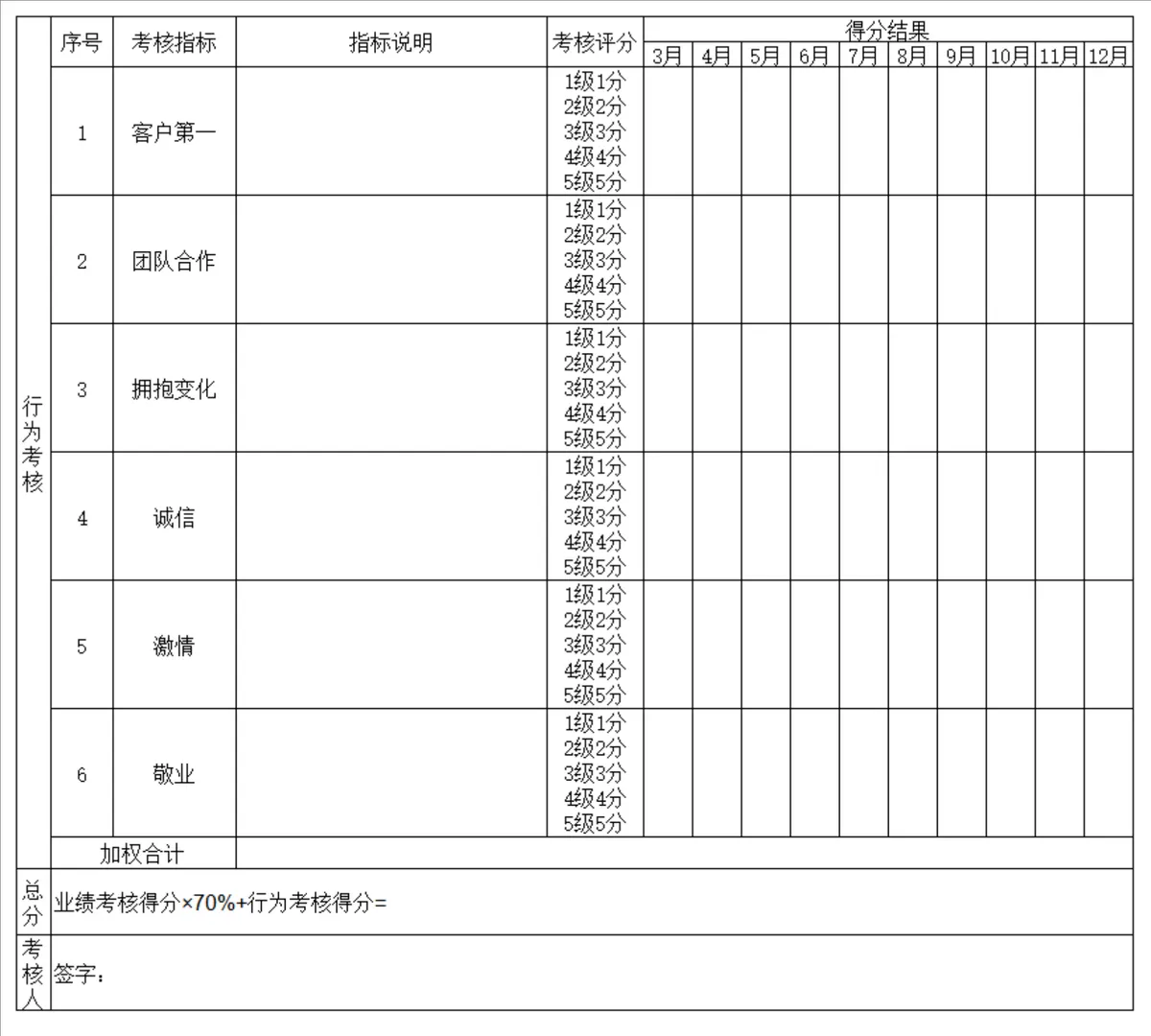 行政文员兼网络客服月度考核评分Excel表格 - 第2页