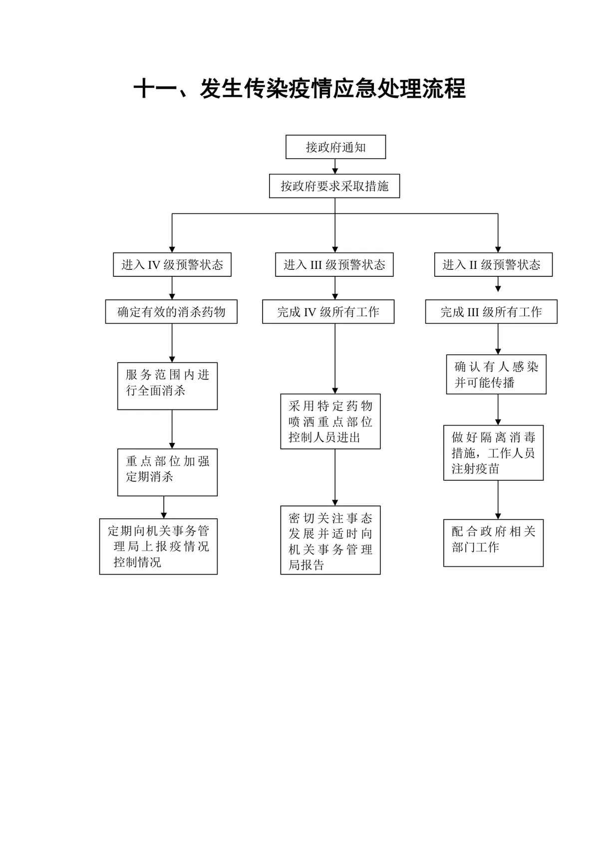 传染疫情应急处理流程思维导图Word文档模板 - 第1页