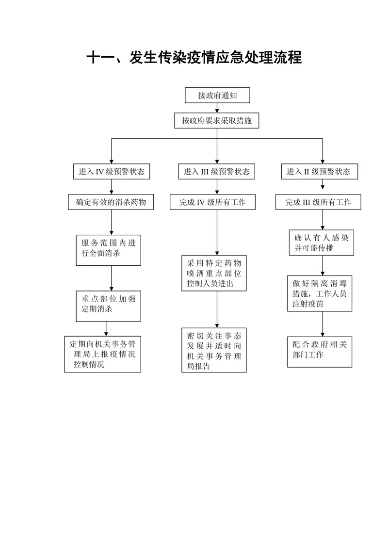传染疫情应急处理流程思维导图Word文档模板 - 封面预览