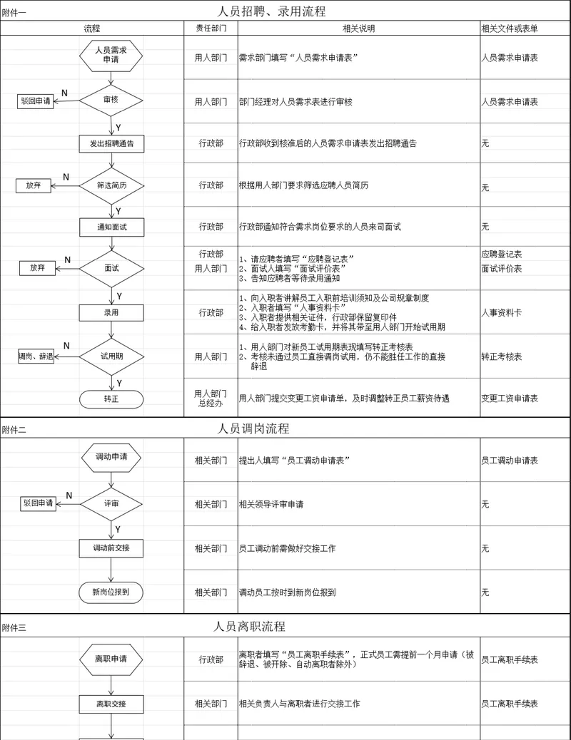 企业人员招聘录用调岗离职全流程思维导图PPT模板 - 封面预览
