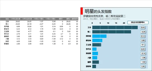 明星头发指数同比增长数据分析Excel表格 - 封面预览
