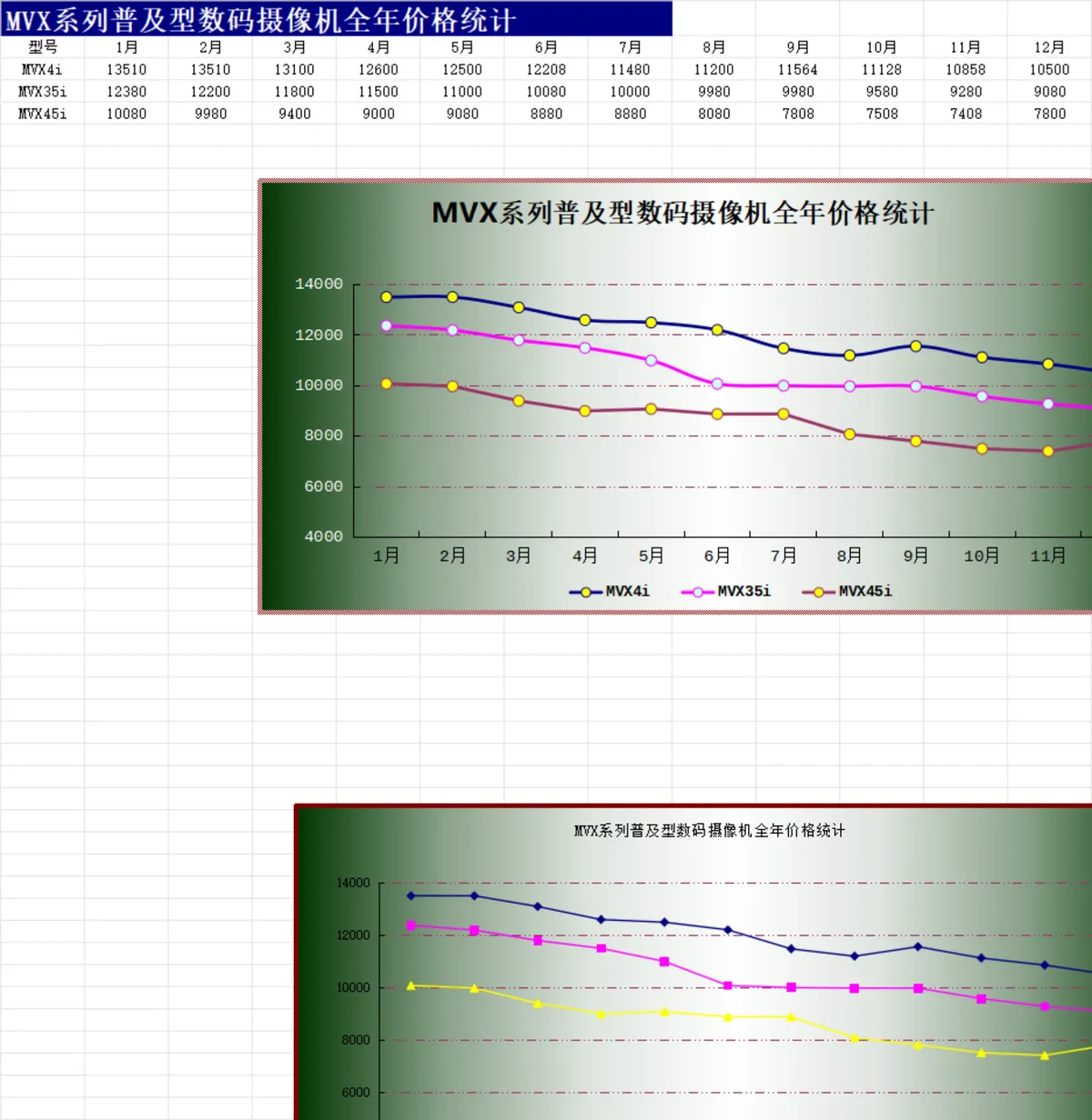 MVX系列普及型数码摄像机全年价格统计Excel数据表格 - 第1页
