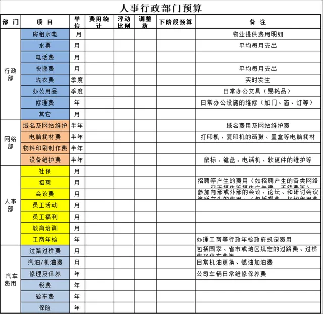 人事行政部门多分类费用预算统计Excel表格 - 封面预览