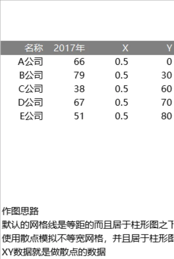 多公司年度数据统计与散点模拟不等宽网格作图Excel表格 - 封面预览
