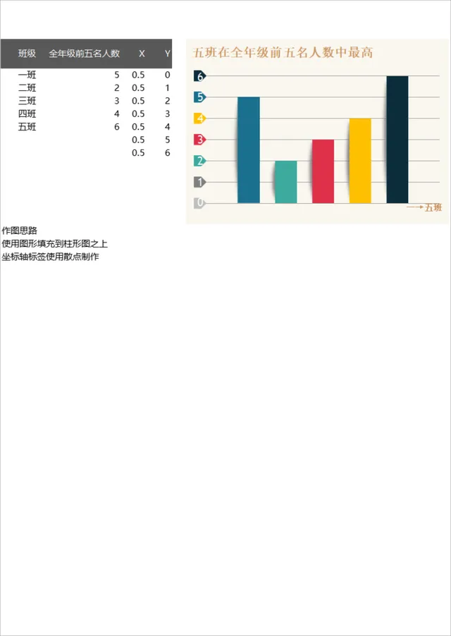 班级全年级前五名人数统计可视化分析Excel表格 - 封面预览
