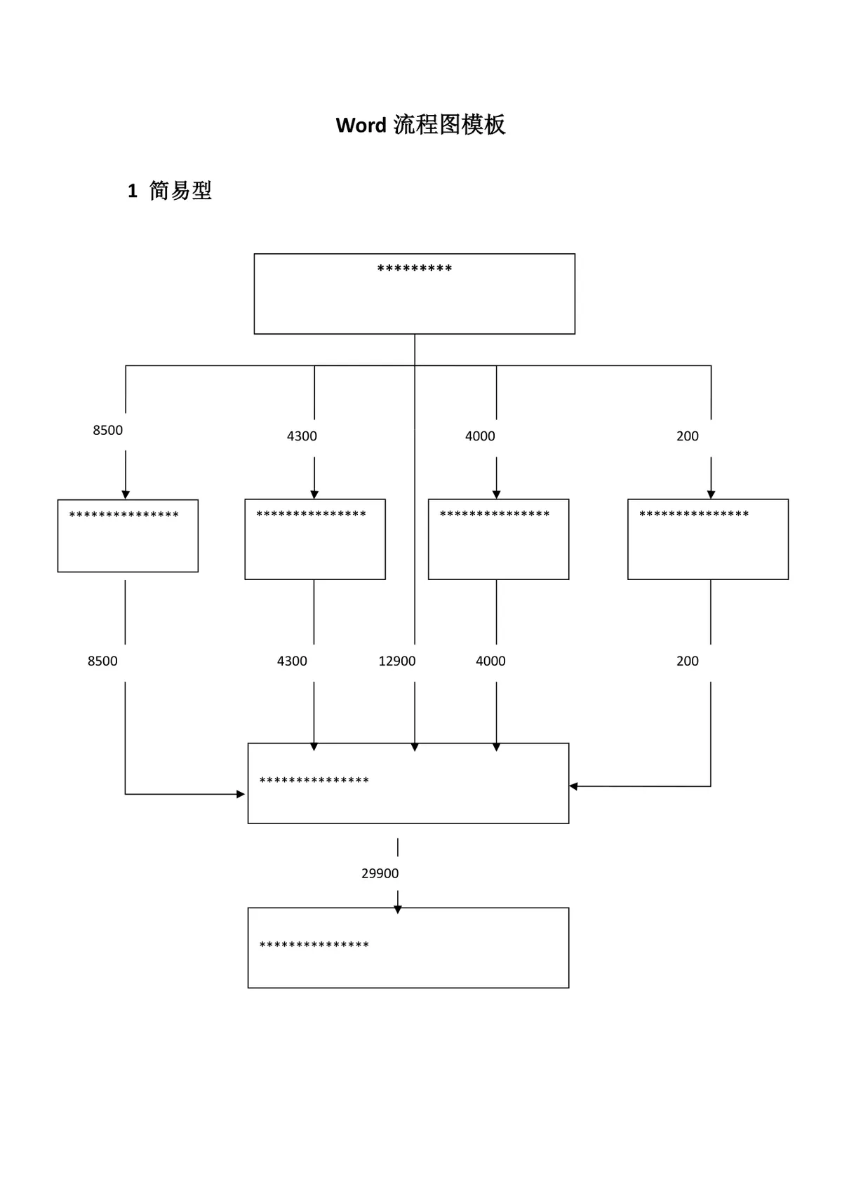 简易型流程梳理思维导图Word文档模板 - 第1页