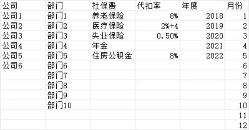 人事行政社保公积金个税税率核算Excel表格 - 第1页