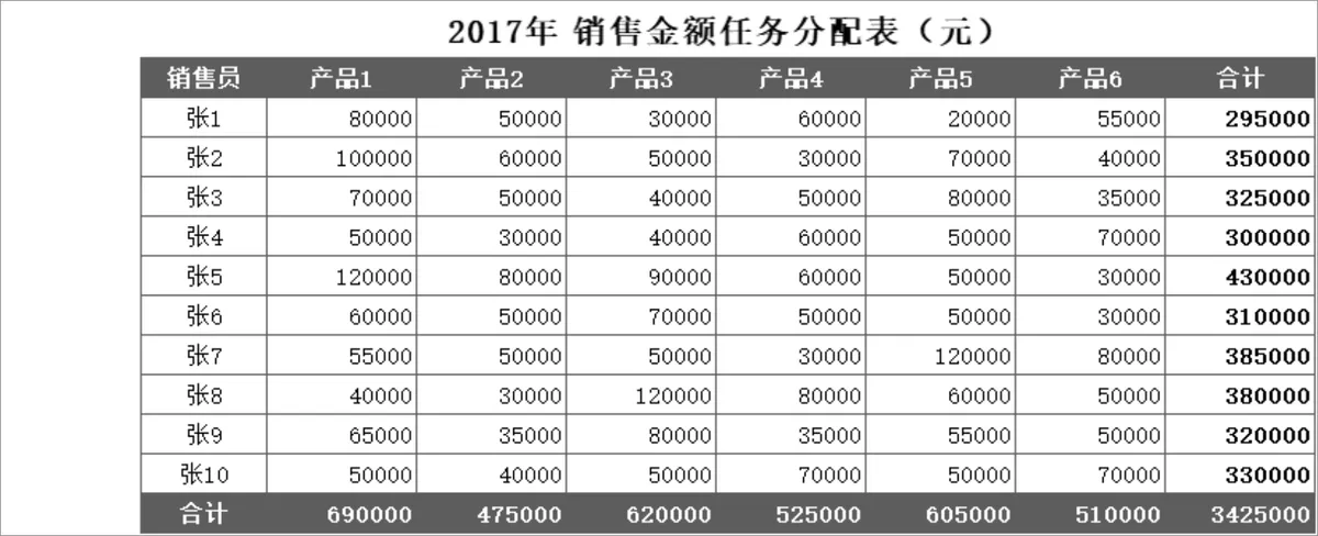 销售数据自动统计分析Excel表格 含参数录入销售记录任务分配功能 - 第4页