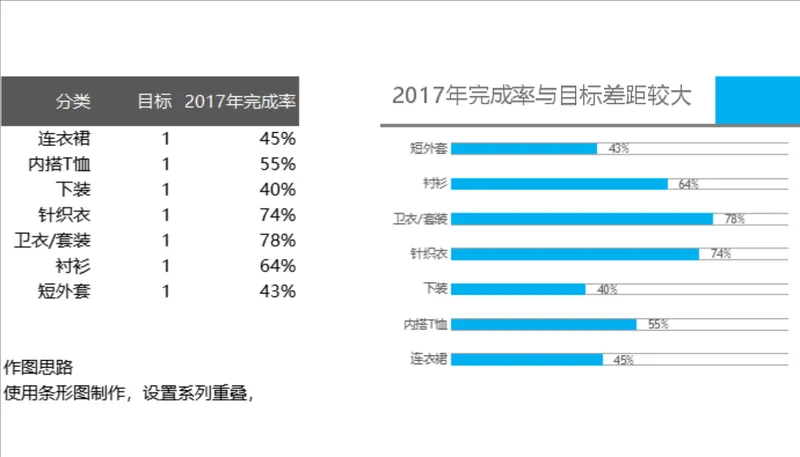 服装品类年度目标完成率统计分析Excel表格 - 封面预览