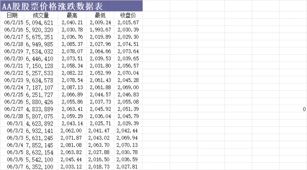 股票价格统计与年度支出对比分析Excel表格 - 第15页