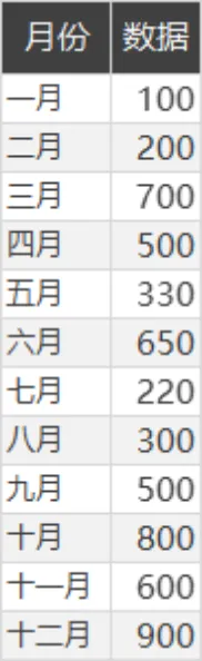 年度各月份数据统计汇总Excel表格 - 第1页