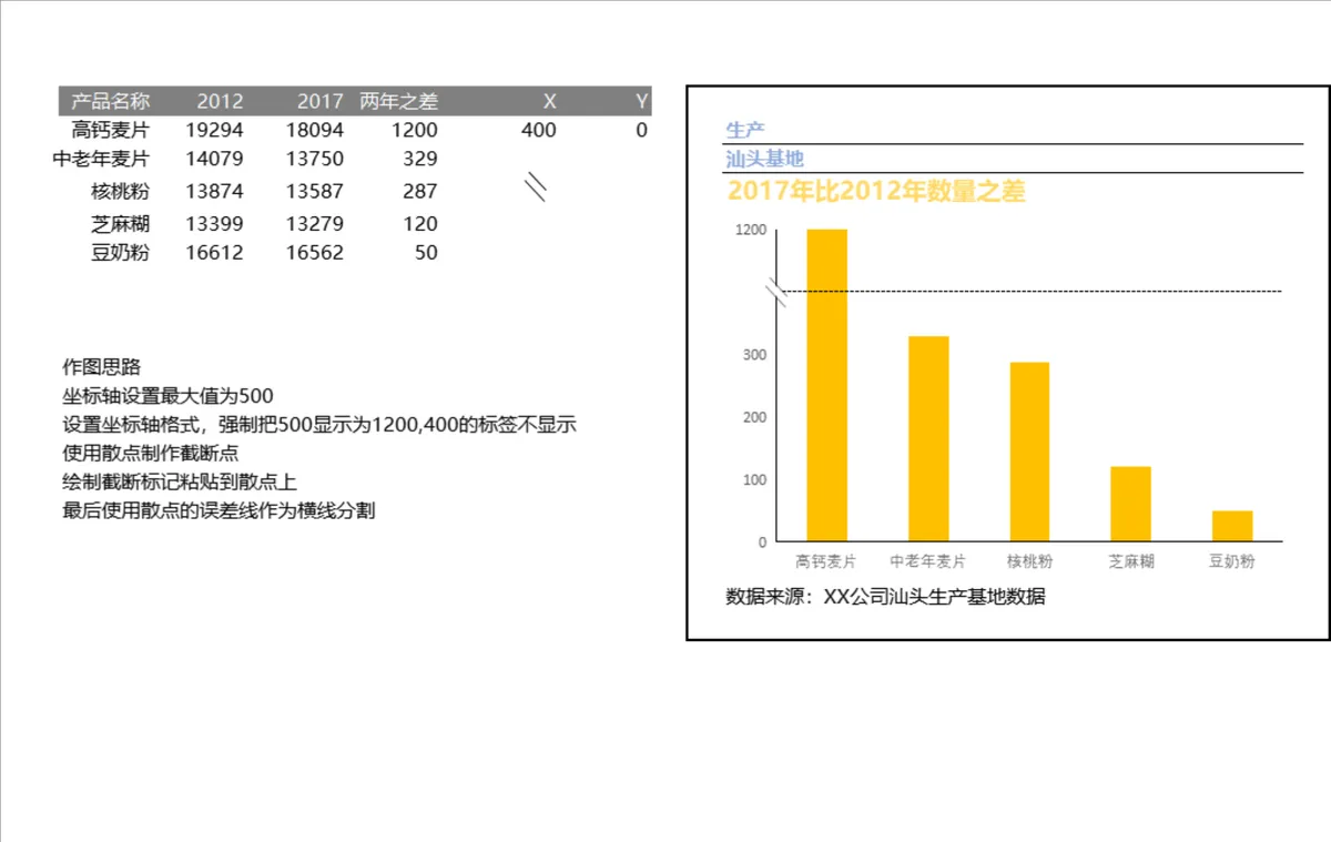 产品历年生产数量差异对比统计分析Excel表格 - 第1页